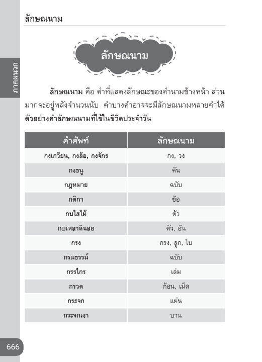 inspal-หนังสือ-พจนานุกรมไทยสำหรับนักเรียน-ฉบับสมบูรณ์