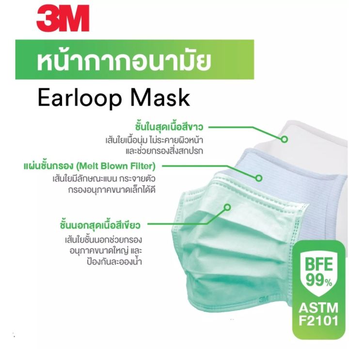 50-ชิ้น-หน้ากากอนามัย-3m-face-mask-earloop-3layer-3m-หน้ากากเพื่อสุขภาพ-3m-หน้ากาก-3ชั้น-กรองเชื้อแบคทีเรีย-bfe-99