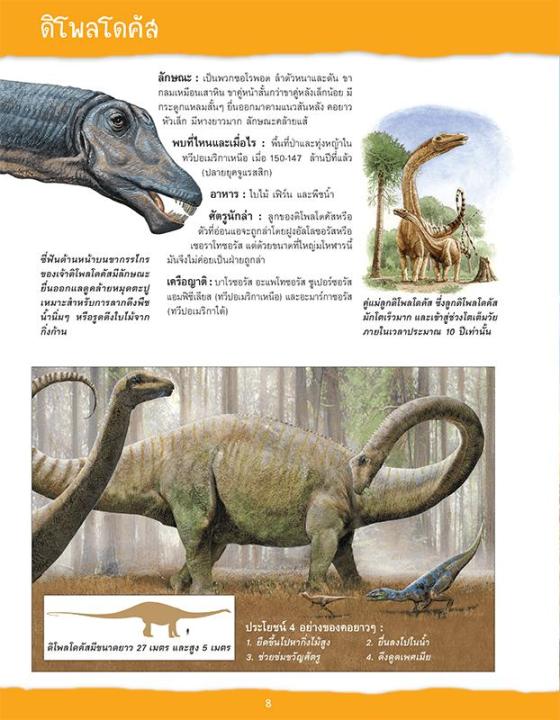 หนังสือ-เปิดแฟ้มไดโนเสาร์-ไดโนเสาร์กินพืช