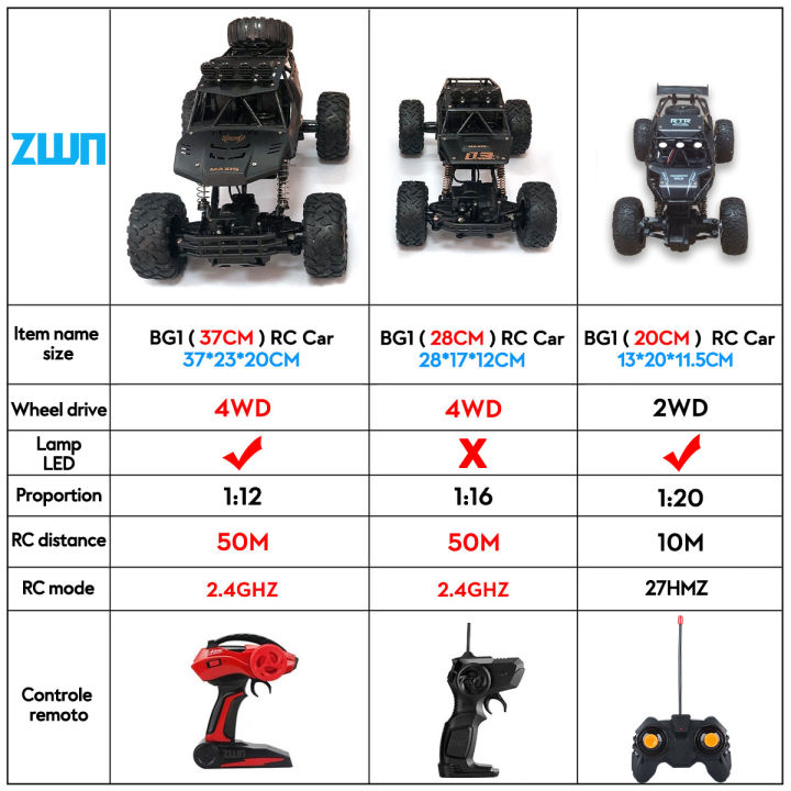 zwn-1-12-1-16-4wd-rc-รถ-led-ไฟ2-4g-วิทยุรีโมทคอนลรถยนต์-buggy-off-road-ควบคุมรถบรรทุกของเล่นเด็กสำหรับเด็ก
