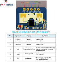 PANTHON 24GHz MmWave Sensor โมดูลแสดงสถานะแบบคงที่ของมนุษย์ FMCW ผู้ช่วยปลั๊กแอนด์เพลย์ HLK-LD2410C