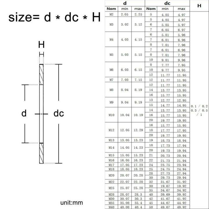 10-buah-m9-m30-304-baja-tahan-karat-din988-cincin-pencuci-datar-ultra-tipis-gasket-izin-presisi-untuk-poros-0-1-1-0-mm