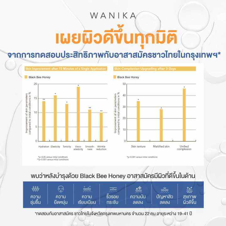 วานิก้า-สบู่ผึ้งดำกู้ผิว-wanika-black-bee-honey-soap-80-g-สบู่ล้างหน้า-สำหรับผิวเสียสมดุล-ผิวหมองคล้ำ-ผิวไม่เเข็งเเรง