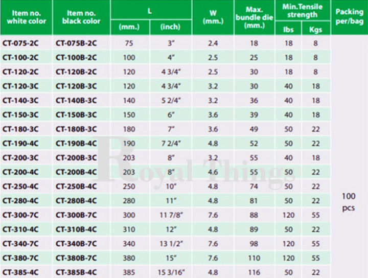 bandex-เคเบิ้ลไทร์-cable-tie-สายรัด-เคเบิ้ลไทร์-สายไฟ-หนวดกุ้ง-ขนาด-3-นิ้ว-75-มม-x-2-5-มม-สายรัด-ไนลอน-100-เส้น-สีขาว-สีดำ-x1-ห่อ