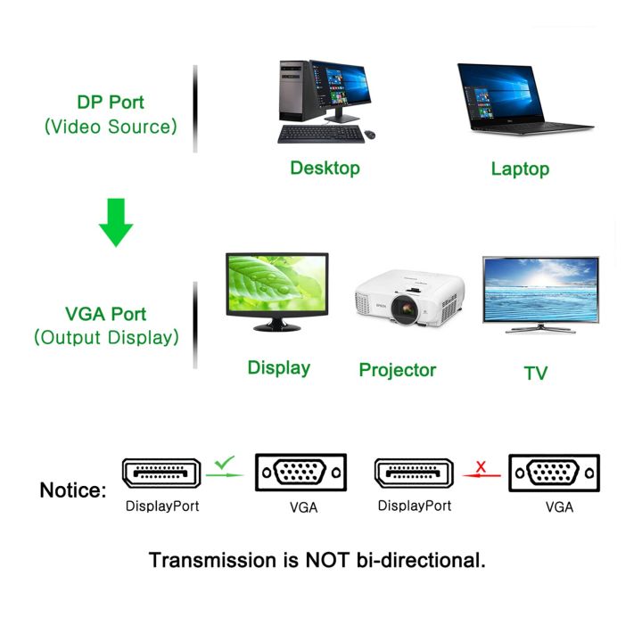 ช่องแสดงผลไปยังสาย-vga-dvi-hdmi-ที่เข้ากันได้4k-dp-to-hdmi-compatible-4k-vga-dvi-สายเคเบิลสำหรับ-hp-dell-asus-lenovo-แล็ปท็อปพีซี