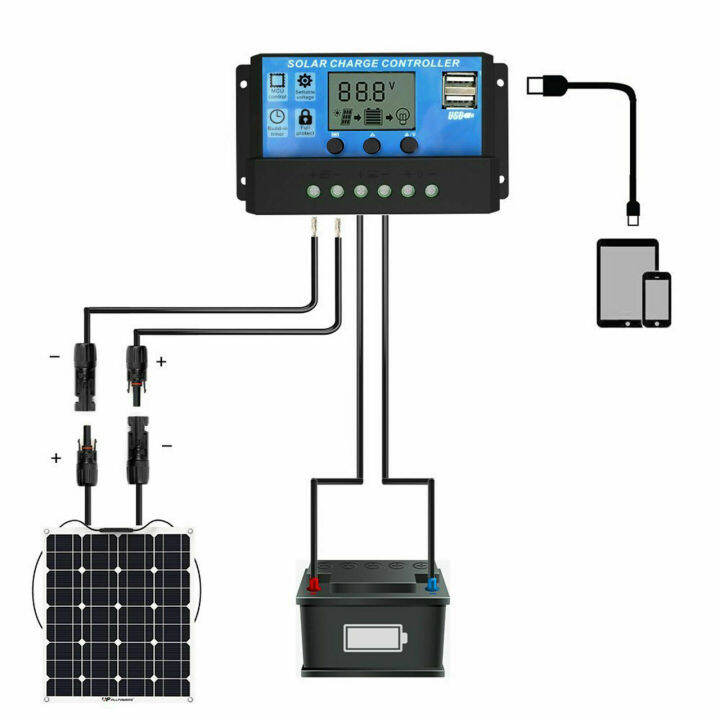 20a-mppt-solar-charge-controller-12v-24v-lcd-display-dual-usb-โซลาชาร์จเจอร์-ควบคุมการชาร์จพลังงานแสงอาทิตย์แบบ-dual-usb-รุ่น-20a