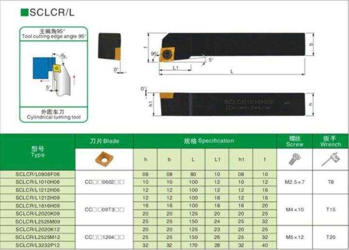 sclcr-มีดปอก-ปาดหน้า-ใช้เม็ด-cc06-cc09-cc12