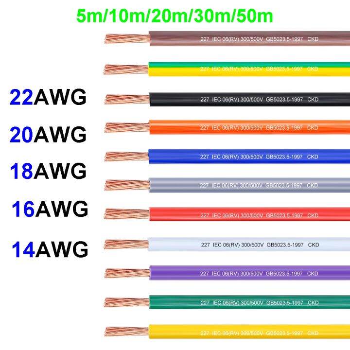 types-electrical-wires-cables