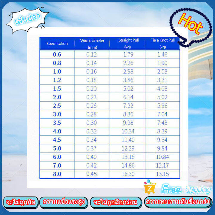 สาย-pe-ถัก-8-สายการประมง-สายตกปลาไนลอน1000ม-ม้วนดึงที่แข็งแกร่งคันเบ็ดตกปลาทะเลสายล่ออุปกรณ์ตกปลา