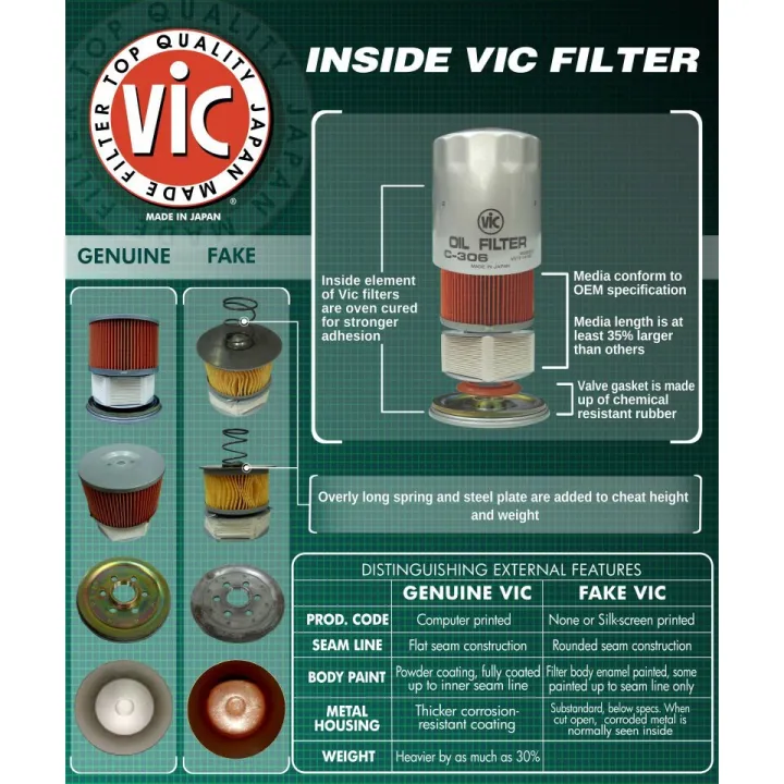 Vic C-110 Oil Filter3Yl | Lazada PH