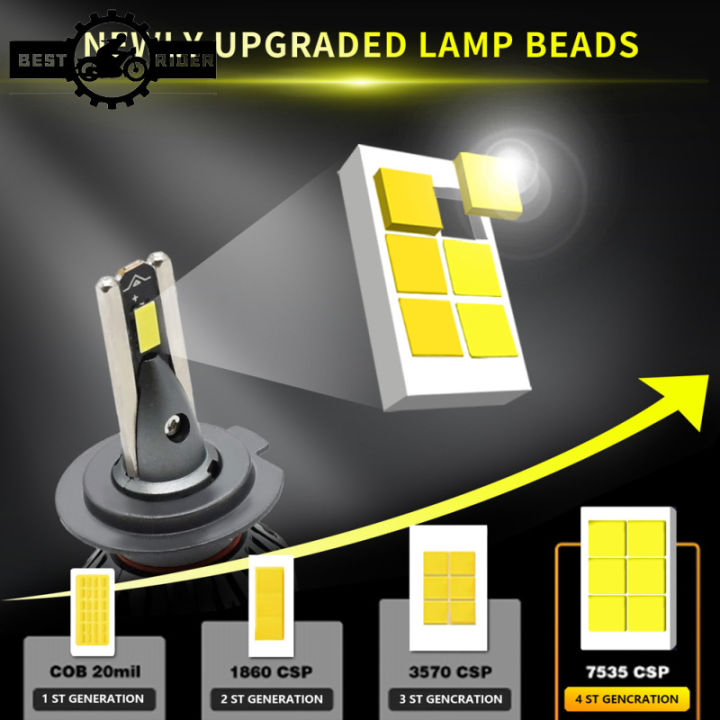 หลอดไฟไฟหน้ารถมอเตอร์ไซค์แบบ-led-a2ชุด-zes-3570led-ชิป6000k-ชุดแปลงแอลอีดีซุปเปอร์สว่างไฟหน้ารถมอเตอร์ไซค์แบบ-led-s-ip68กันน้ำ