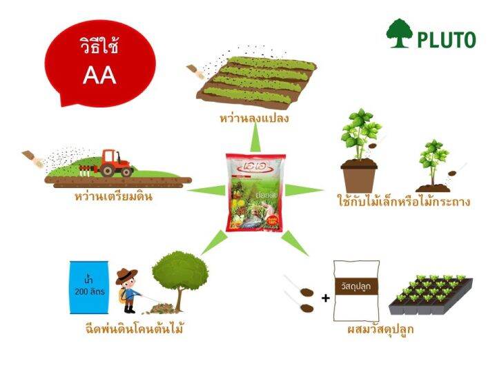 เอเอโปรซอย-500-กรัม-สารปรับปรุงดินชนิดแกรนูล