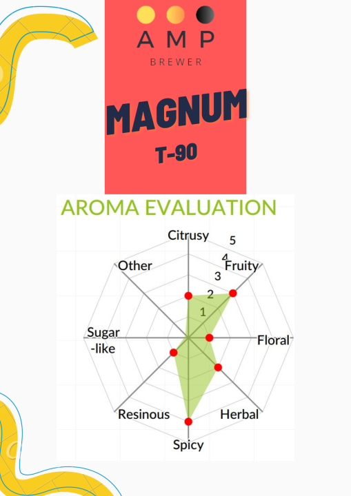 magnum-hops-pellets-t90-ทำเบียร์