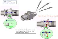 LP-NM2NF-05 : อุปกรณ์ป้องกันฟ้าผ่าและสัญญาณรบกวน (Surge Protector/Lightning Arrester) 2 - 6Ghz