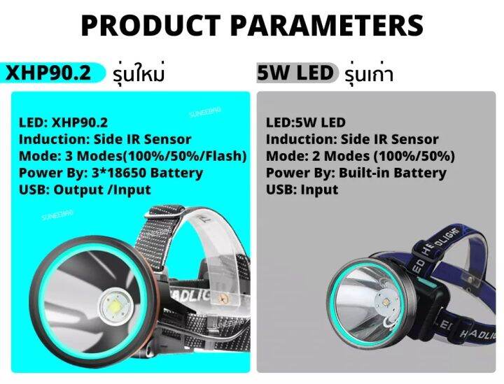 ไฟคาดหัว-ไฟฉายคาดหัว-ไฟฉายแรงสูง-ไฟฉายเดินป่า-รุ่น-sp004-หลอดรุ่นใหม่-ultra-xhp90-2-สีดำ-แถมฟรี-สายชาร์จusbและถ่านชาร์จ-5-800mah3ก้อน
