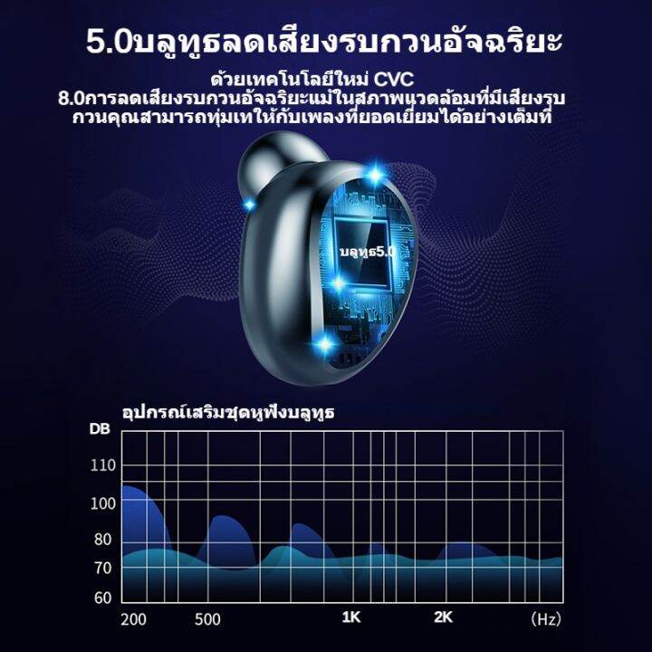 akgm31-tws-หูฟังไร้สายหูฟังบลูทูธ5-1ไฮไฟเบสชุดหูฟังสเตอริโอกันน้ำการควบคุมแบบสัมผัสที่มีไฟ-led-จอแสดงผลดิจิตอลไมโครโฟน