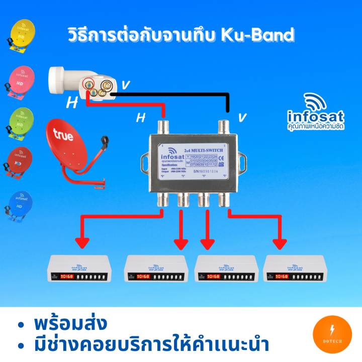 ตัวแยกจานดาวเทียม-มัลติสวิทช์-multiswitch-infosat-ms24-ใช้กับจานได้ทุกระบบ-คุณภาพดี-รับประกันสินค้าหนึ่งปี