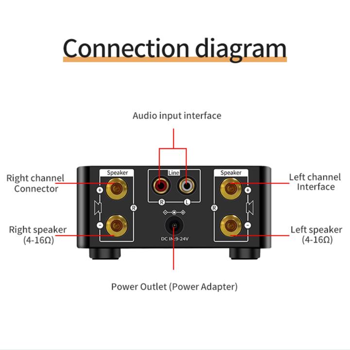 zystar-พร้อมสายเสียงเครื่องขยายเสียงขนาดเล็ก-mp3-2-0-ch-สำหรับเก็บโฮมเธียเตอร์50w-50w-สหรัฐ