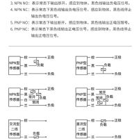 M3 / M4 / M5/M6สวิตช์ความใกล้ชิด Microminiature สายไฟสามสาย NPN ปกติจะเปิด12 V24v ตัวจับเซ็นเซอร์โลหะ PNP