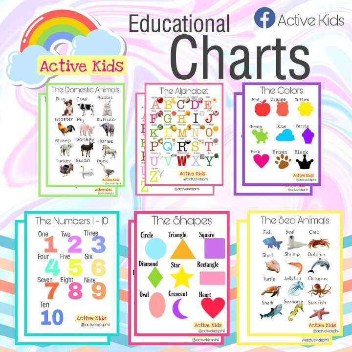 Educational Charts for Kids SULIT PRICE!! HIGH QUALITY PRINTS! A4 ...