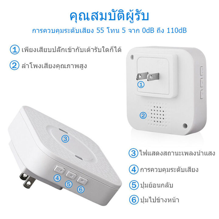 ส่งไวจากไทยdaytech-เครื่องส่งสัญญาณ-sos-เรียกฉุกเฉิน-สำหรับผู้ป่วย-ผู้สูงอายุในบ้าน-กริ่งผู้สูงอายุ-กริ่งพยาบาล-cl01ดูแล-ระบบเตือนสำหรับพยาบาล-กริ่งฉุกเฉิน-เครื่องส่งสัญญาณ-sos-เรียกฉุกเฉิน-กริ่งผู้สู