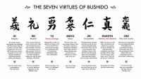 ♛ Seven Virtues of Bushido Art ฟิล์มพิมพ์ผ้าไหมโปสเตอร์ Home Wall Decor 24x36inch