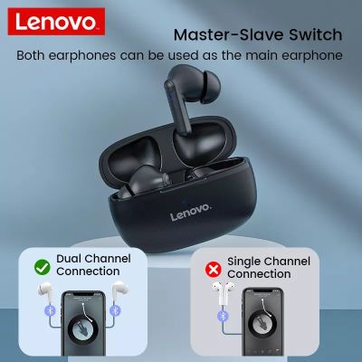 Original HT05 TWS Bluetooth-compatible Earphones Wireless Earbuds Sport Headphones Stereo Headset with Mic Touch Control