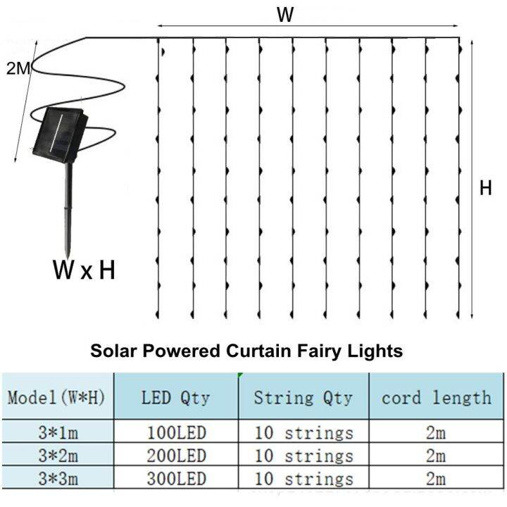 พวงมาลัยตกแต่ง2023พวงมาลัย-led-ม่านไฟนางฟ้า4m-x-3m-สำหรับงานแต่งงานคริสต์มาสตกแต่งปีใหม่