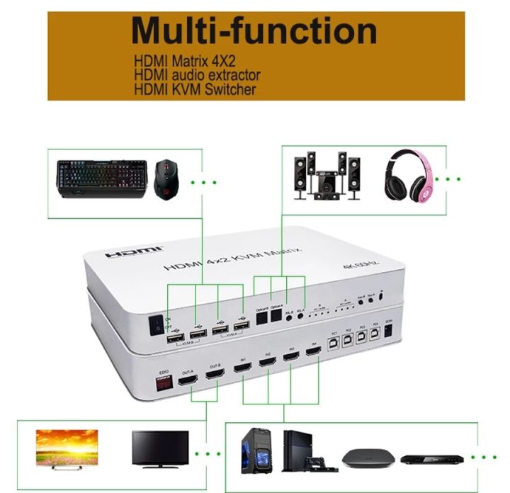 สวิตช์-kvm-สำหรับ-hdmi-เมทริกซ์4k-60hz-4x2-4-in-2-out-จอภาพคู่สวิตช์-kvm-4พอร์ต-kvm-เมทริกซ์สวิตช์-hdmi-พีซี-usb-คอมพิวเตอร์4เครื่อง