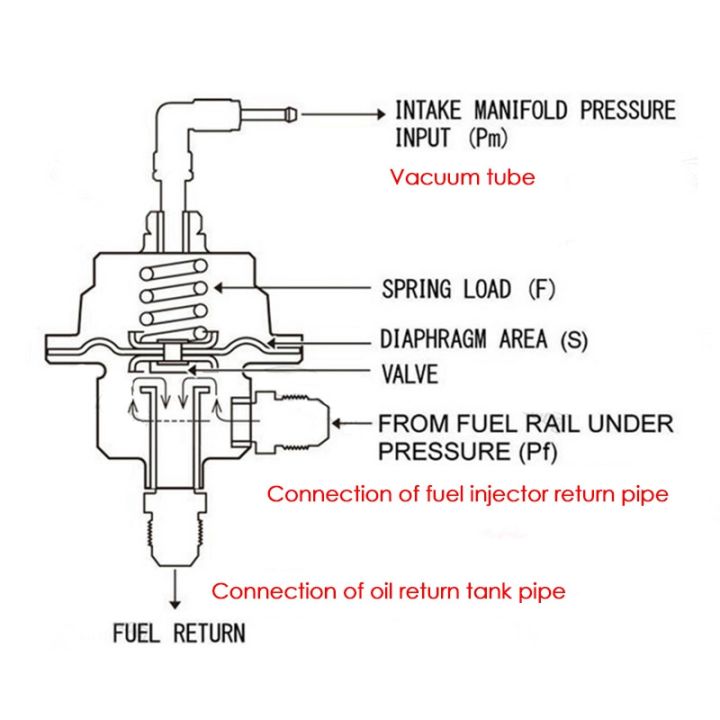 universal-car-fuel-pressure-regulator-adjustable-pressure-reducer-with-liquid-filled-pressure-gauge