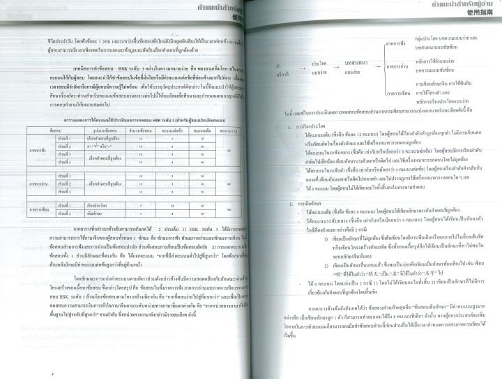 หนังสือภาษา-คู่มือพิชิตการสอบ-hsk-ระดับ-3-พิมพ์ครั้งที่-4