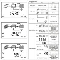 คอนโทรลเลอร์ชาร์จพลังงานแสงอาทิตย์ 60A MPPT คอนโทรลเลอร์ชาร์จพลังงานแสงอาทิตย์ 12 V/24 V/36 V/48 V 150V แบตเตอรี่ Charger Regulator โหลดหลายโหมด