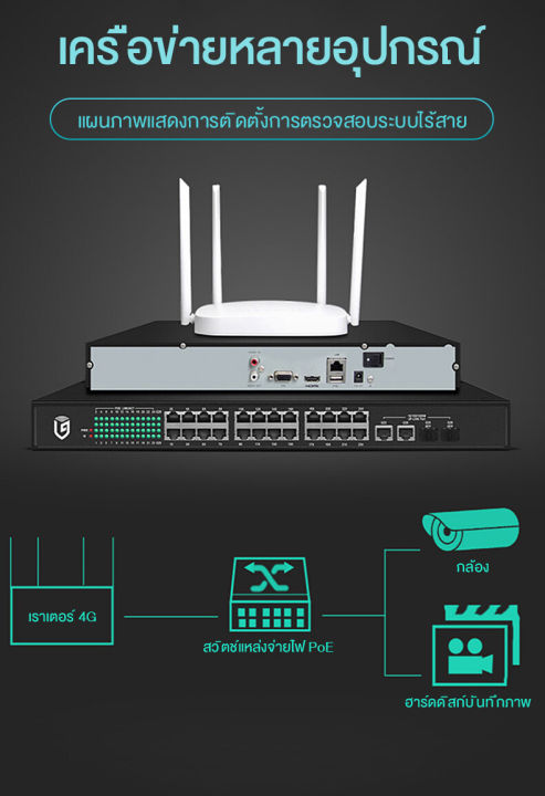 ราวเตอร์ไวไฟ-เราเตอร์-4g-ใส่ซิมได้ทุกเครือข่าย-ไม่มีติดสัญญาเครือข่ายใดๆๆ-wi-fi-300mbps-4g-lte-simcard-รองรับ-4g-ทุกเครือข่าย-ใช้งานพร้อมกัน-32-user