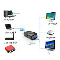 Adaptor HDMI Ke VGA Konverter Kabel Video Audio 1080P HD Pria Ke Wanita untuk Proyektor Tampilan Komputer Kotak TV Laptop PC