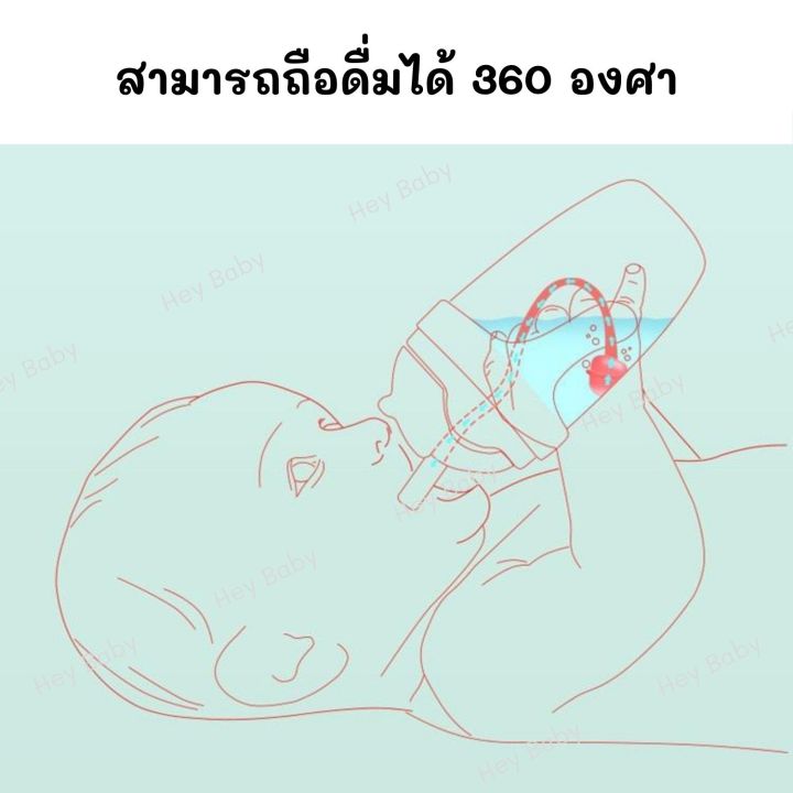 ส่งฟรี-กระบอกน้ำหัดดื่ม-ป้องกันสำลักน้ำ-ฝาหลอดเด้ง-แก้วหัดดื่ม-กระบอกน้ำเด็ก-ขวดน้ำเด็ก-ถ้วยหัดดื่ม-ของใช้เด็ก-bs050