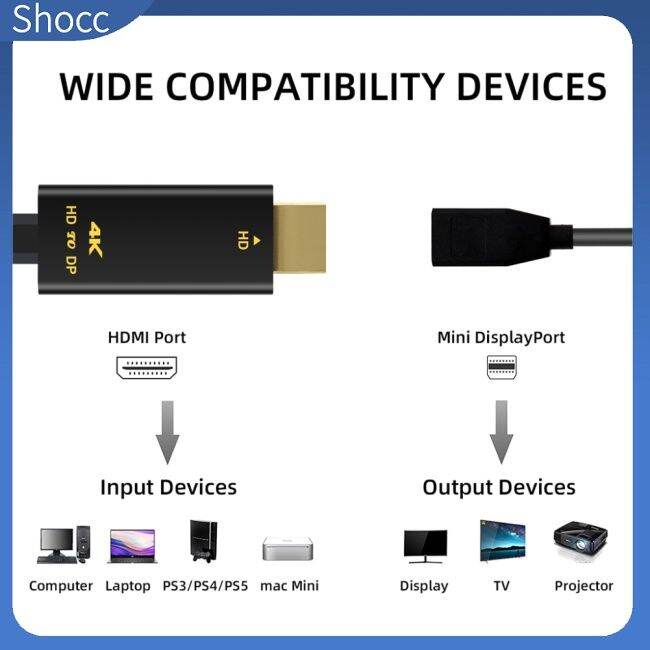 shocc-อะแดปเตอร์แปลงสายเคเบิลวิดีโอ-สําหรับ-hdmi-เป็น-mini-dp-ตัวเมีย-4k-60hz-สําหรับ-xbox-one