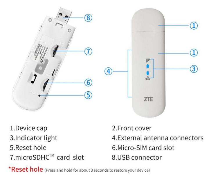 zte-usb-pocket-wifi-รุ่น-mf79u-ไวไฟเราท์เตอร์แบบแอร์การ์ด-รองรับ-3g-4g