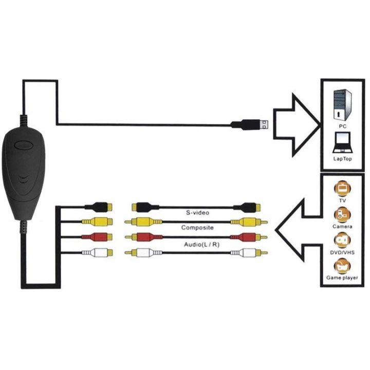 การ์ดจับภาพวิดีโอ-usb-2-0-rca-s-video-สําหรับ-vcr-vhs-tv-box-dvd-player-hi8-hd-กล้องวิดีโออนาล็อกไปยัง-pc-สําหรับ-windows