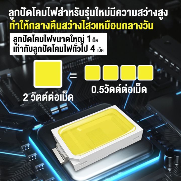 ซื้อ1แถม1ไฟโซล่าเซลล์-45w-100w-ไฟตุ้มโซล่าเซลล์-ไฟโซล่าและแผงโซล่า-solar-light-ไฟพลังงานแสงอาทิตย์-โคมไฟโซลาร์เซลล์