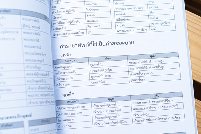 หนังสือ-คู่มือเตรียมสอบ-ก-พ-ฉบับสมบูรณ์-ตามหลักเกณฑ์ใหม่-ภาค-ก