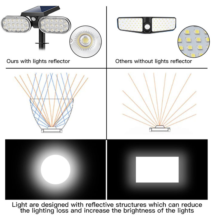 zfwdsy-solar-spotlight-adjustable-sensor-led-spot-lights-yard-garden-super-bright-ground-plug-outdoor-wall-lighting-solar-lamp