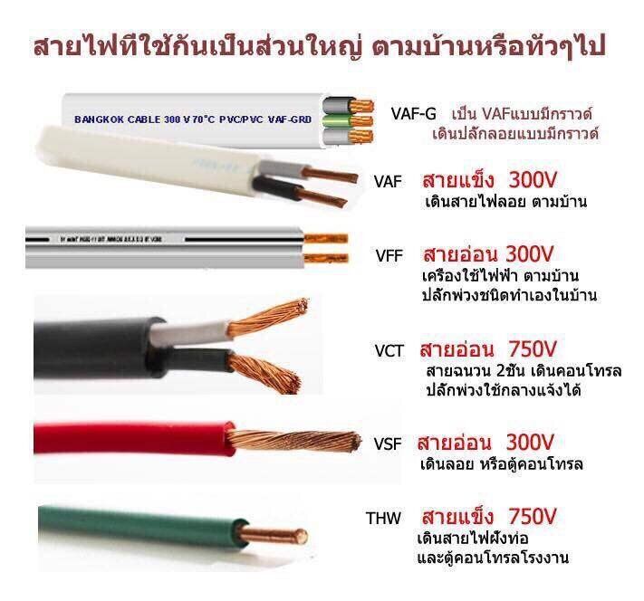 vaf-g-2x1-5-1-5-ขด-50m-สายไฟ-ทองแดงแบบมีกราวด์-vaf-vaf-grd-2x1-5-สายทองแดง-สายไฟบ้าน