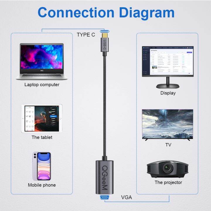 qgeem-usb-3-1ชนิด-c-ไปยังอะแดปเตอร์-usb-สายเคเบิล-vga-usb-สายแปลง-c-เป็น-vga-สำหรับ-macbook-pro-xiaomi-แล็ปท็อป-huawei-mate-30-p30-samsung-s20