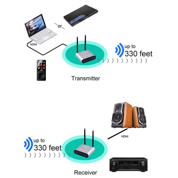 measy-au680เครื่องเสียงพูดได้ไวร์เลสกล่องเกียร์-เครื่องส่งสัญญาณและตัวรับสัญญาณ-ระยะทางการส่ง-100m