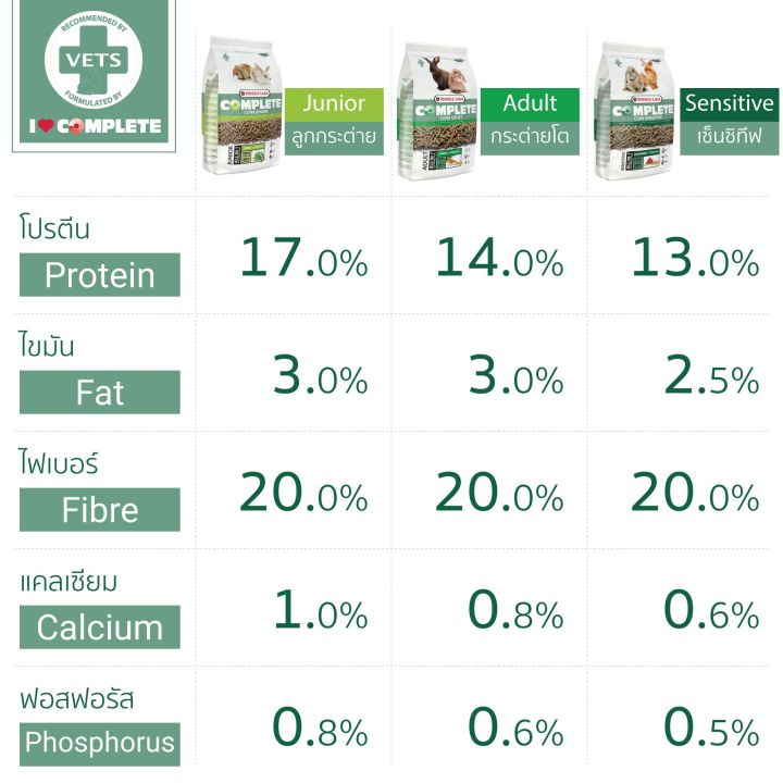 cuni-junior-complete-500g-อาหารลูกกระต่าย-จูเนียร์คอมพลีท-วัย-8-สัปดาห์-8-เดือน