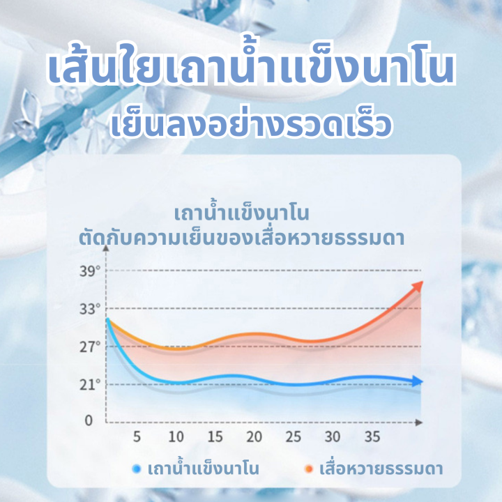 ที่นอนยางพาราที่นอนสุขภาพ-3-3-5-5-6-ฟุตที่นอนยางพารา-ที่นอนไอซ์เถาวัลย์-2-ด้าน-ที่นอนยางพารา-บอกลาอาการปวดหลัง-ยกคนเดียวง่ายต่อการขนส่ง