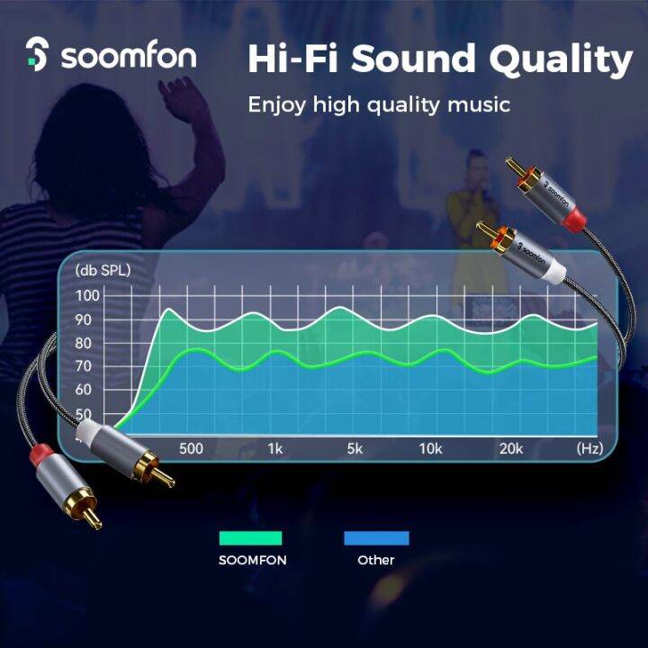 soomfon-แจ็ค-rca-ชุบ3m-สายออดิโอสเตอริโอตัวผู้-2rca-ได้-1ม-2ม-สายลำโพงแจ็ค-rca-สำหรับเครื่องขยายเสียง-hdtv-ของโฮมเธียเตอร์