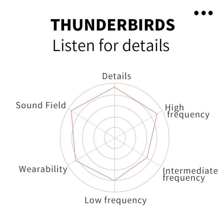 7hz-thunderbirds-3-in-1ปลั๊ก-0-78-2pin-mmcx-คริสตัลเคลือบสีเงินเดี่ยวโครงสร้างโคแอกเซียลทองแดงสายอัพเกรดสำหรับอมตะ