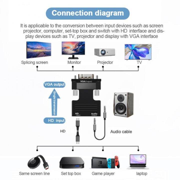 ryra-vga-to-hdmi-compatible-adapter-converter-hd-1080p-hdmi-compatible-female-to-vga-male-converter-video-audiocables