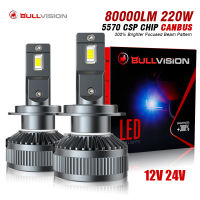 H7 H4 H11 CANbus หลอดไฟ LED หลอดไฟLM 4300K สำหรับรถยนต์9012 H1 9005 HB4 9006 12V 24V EMC LED ไฟหน้าหลอดไฟ6000K